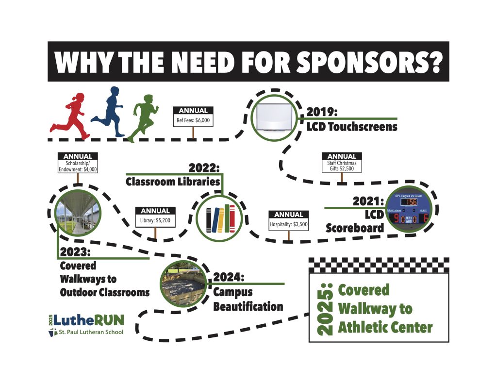 Image: 2025 LutheRUN Sponsorship Goals